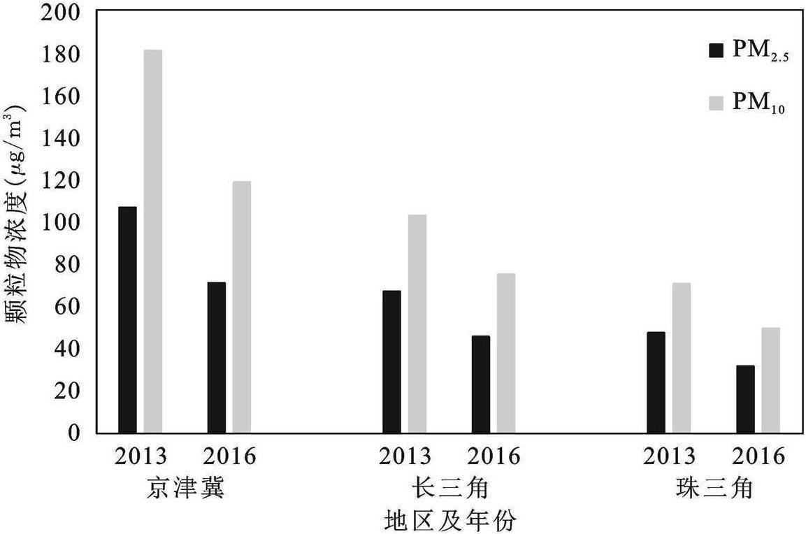 三、污染的區(qū)域分布特征